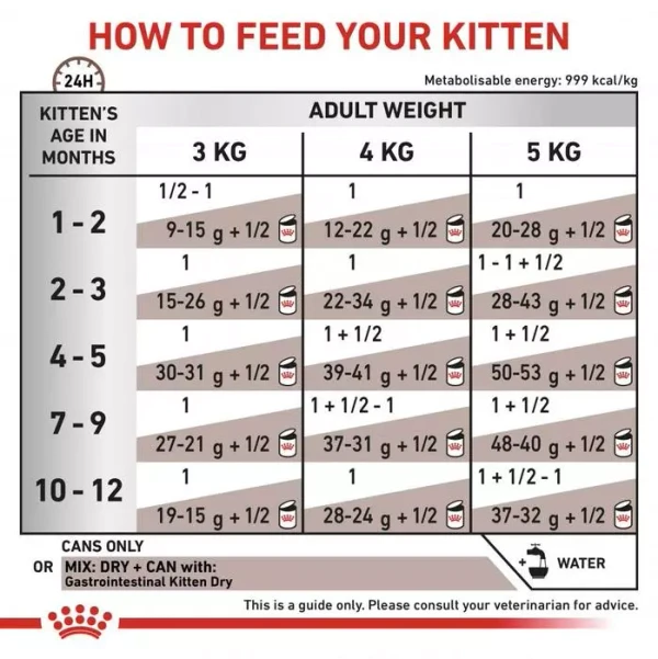 604f7dbf_royal-canin-gastro-intestinal-kitten-ultra-soft-mousse-cans-195g