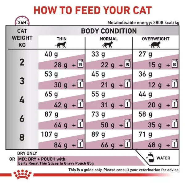 60507348_royal-canin-early-renal-dry-cat-food-1-5kg
