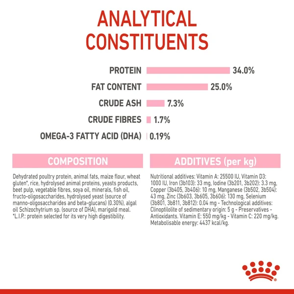 62ff5f2e_royal-canin-babycat-dry-food-400-gm