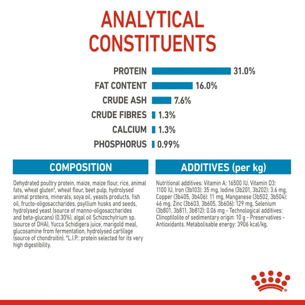 62ff6105_royal-canin-giant-junior-dog-food-15-kg