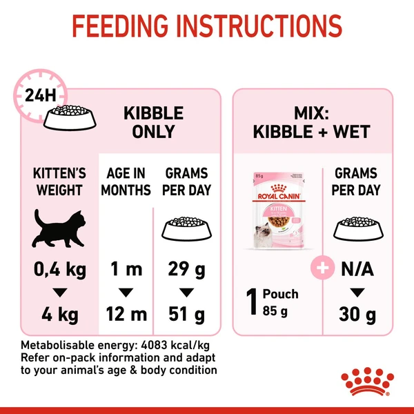 62ff6333_royal-canin-kitten-dry-food-2kg