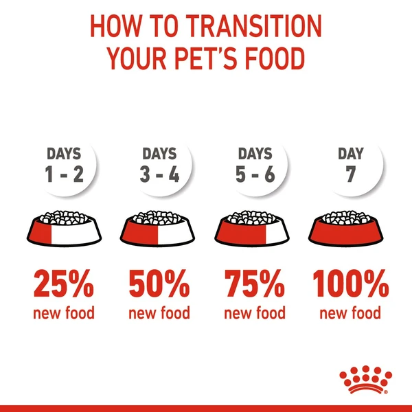 6310e365_royal-canin-mini-starter-dry-food-1kg