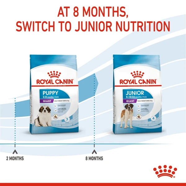 6311e3ce_royal-canin-giant-puppy-dry-food-15kg