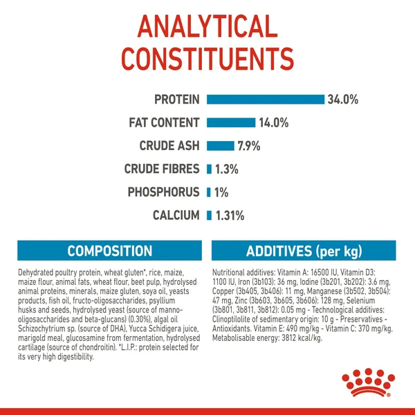 6311e3ce_royal-canin-giant-puppy-dry-food-15kg