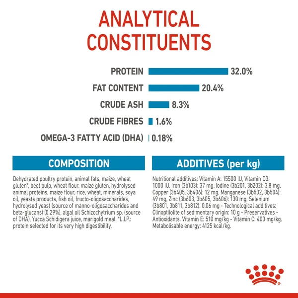 6320983c_royal-canin-medium-puppy-dry-food-15kg