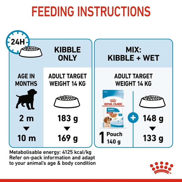 6320983c_royal-canin-medium-puppy-dry-food-15kg