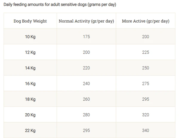 63e22ab7_purina-dog-chow-sensitive-adult-1-year-with-salmon-dry-dog-food-14-kg