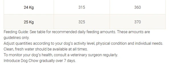 63e22ab7_purina-dog-chow-sensitive-adult-1-year-with-salmon-dry-dog-food-14-kg