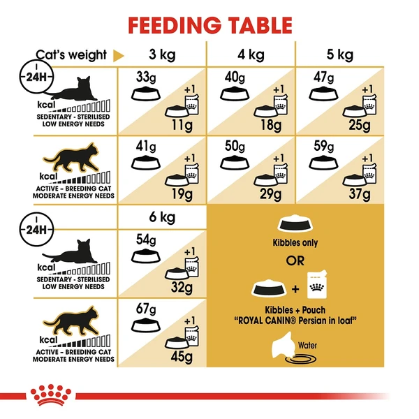 5ce2cc53_royal-canin-persian-adult-cat-food-4kg