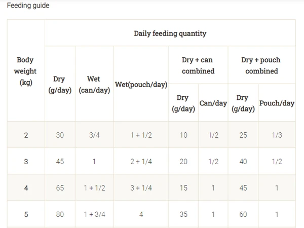 64957ae1_purina-pro-plan-veterinary-diets-ur-st-ox-urinary-dry-cat-food-1-5-kg