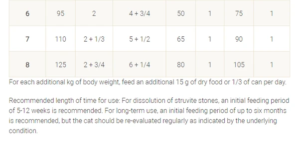 64957ae1_purina-pro-plan-veterinary-diets-ur-st-ox-urinary-dry-cat-food-1-5-kg