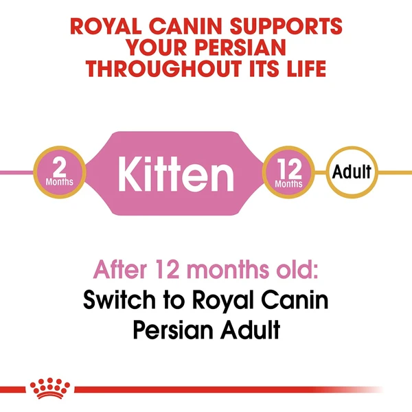 5ce2d7ec_royal-canin-persian-kitten-dry-food-2kg
