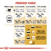 5ce2d81b_royal-canin-persian-kitten-dry-food-2kg