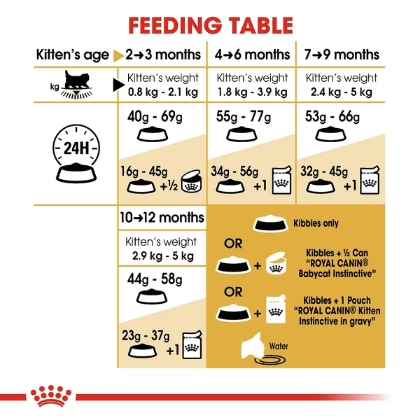 5ce2d81b_royal-canin-persian-kitten-dry-food-2kg