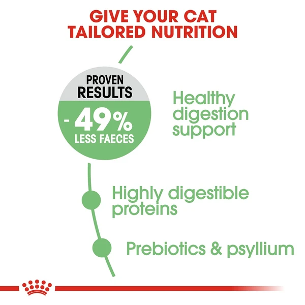 5ce3d3b7_royal-canin-digestive-cat-food-2kg