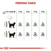5ce3d3d7_royal-canin-digestive-cat-food-2kg