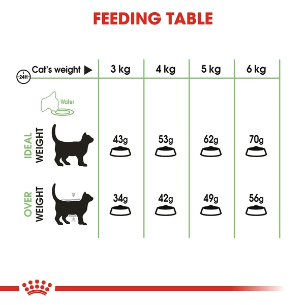 5ce3d3d7_royal-canin-digestive-cat-food-2kg