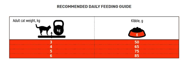 66bf2fbd_club-4-paws-premium-hairball-control-with-chicken-adult-cats-dry-food