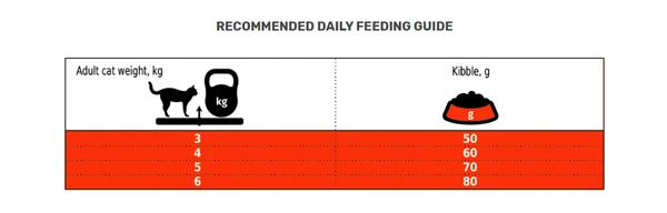 66bf4c4c_club-4-paws-premium-sensitive-digestion-with-chicken-adult-cats-dry-food-2-kg