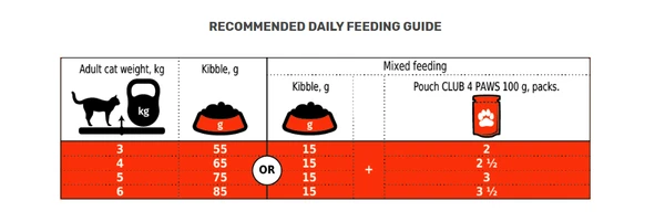 66bf528a_club-4-paws-premium-with-salmon-adult-cats-dry-food-300-g