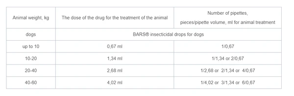 66c86360_bars-insecticidal-drops-for-dogs-10-kg-1-pipette
