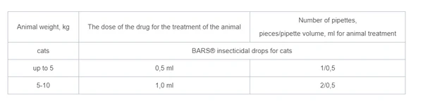 66c8643a_bars-insecticidal-drops-for-cats-from-5kg-to-10kg-1-pipette