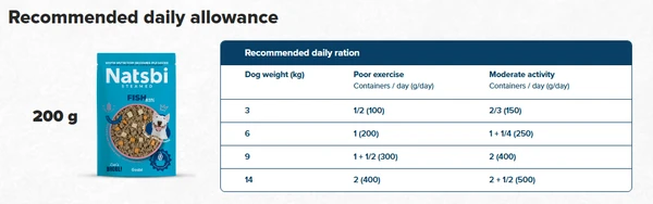 672cdfb5_gosbi-natsbi-fish-steamed-dog-food-200-g