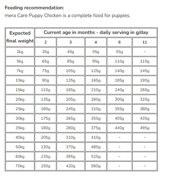 67334677_mera-care-puppy-chicken-dog-dry-food