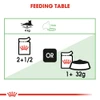 5ce3e9bd_royal-canin-digest-sensitive-gravy-85g