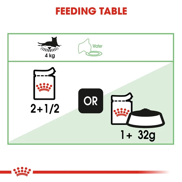 5ce3e9bd_royal-canin-digest-sensitive-gravy-85g