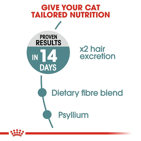 5ce3f7bb_royal-canin-intense-hairball-dry-cat-food-2kg