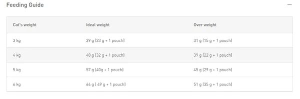 67f0fb78_royal-canin-sensible-33-adult-cat-dry-food-400g