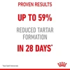 6808ff0d_royal-canin-dental-care-1-5kg