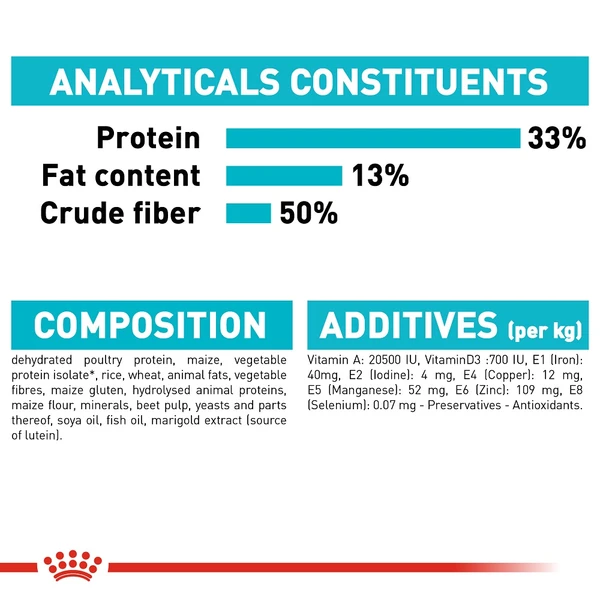 5ce67fa5_royal-canin-cat-urinary-care-dry-food-2kg