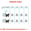 5ce67fa5_royal-canin-cat-urinary-care-dry-food-2kg