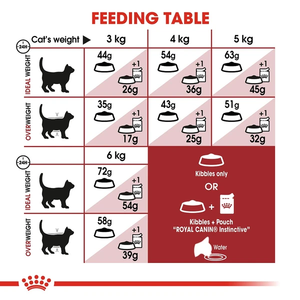 5cf68227_royal-canin-fit-cat-food-15kg
