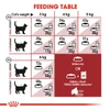 5cf68285_royal-canin-fit-cat-dry-food-4kg