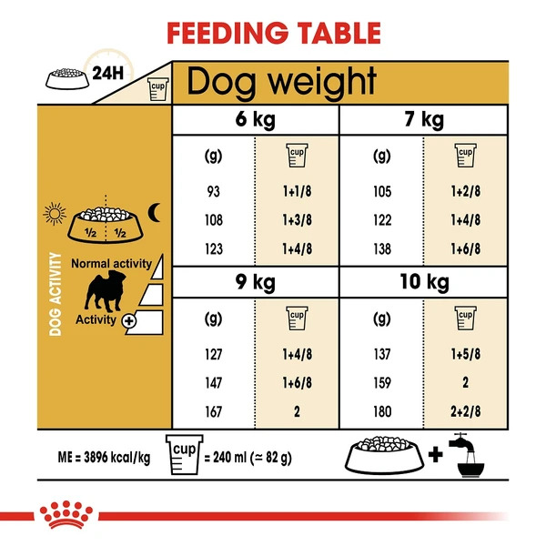 5cfe7e99_royal-canin-pug-adult-1-5-kg