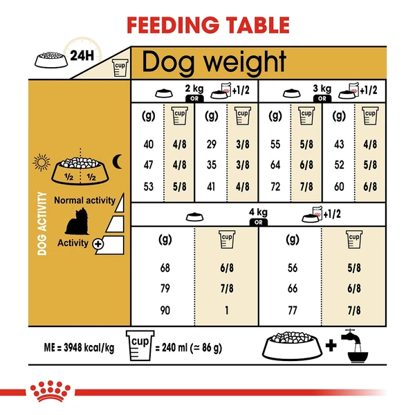 5d0117ed_royal-canin-yorkshire-terrier-adults-1-5kg