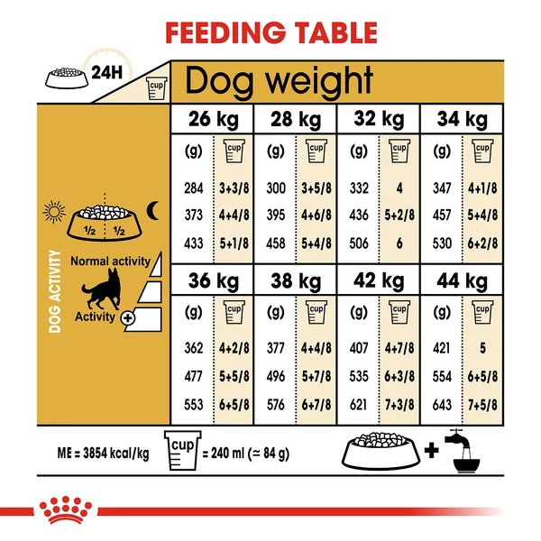 5d022e84_royal-canin-german-shepherd-dry-dog-food-adult-17kg