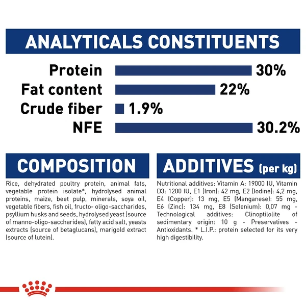 5d037908_royal-canin-maxi-starter-dry-food-4kg