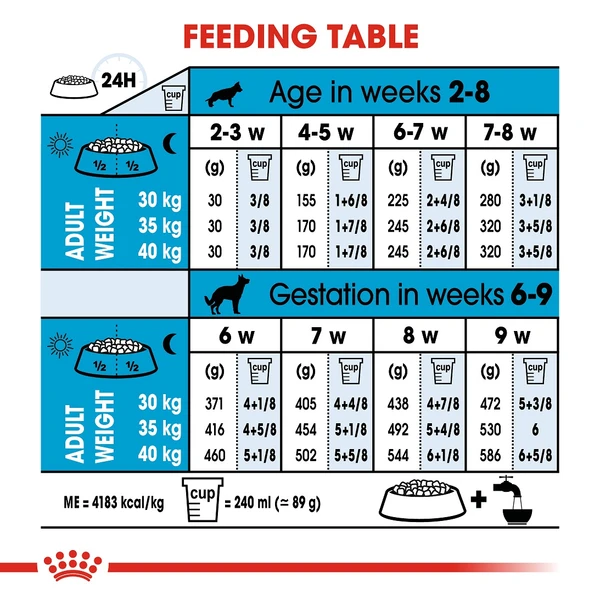 5d037908_royal-canin-maxi-starter-dry-food-4kg
