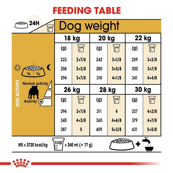 5d28529c_royal-canin-bulldog-adult-3-kg
