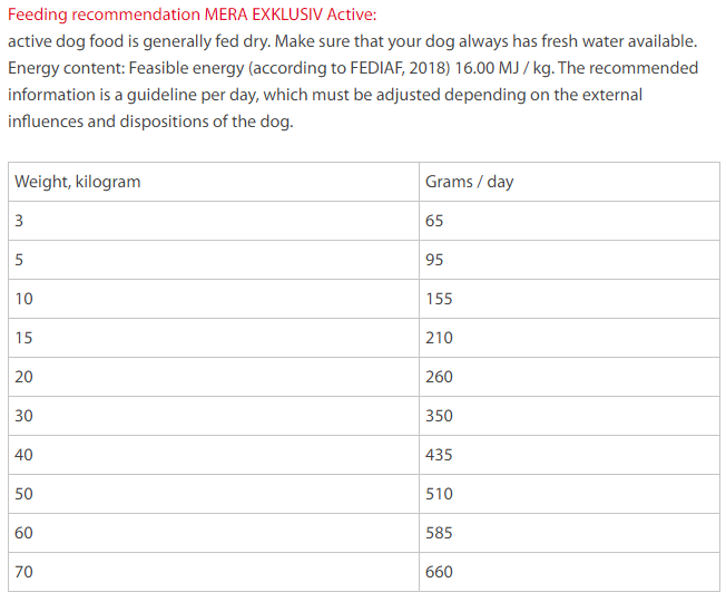 Mera Dog Exclusive Active Adult 15Kg