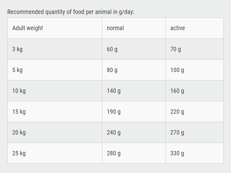 Belcando Finest Grain Free Salmon 12.5 kg