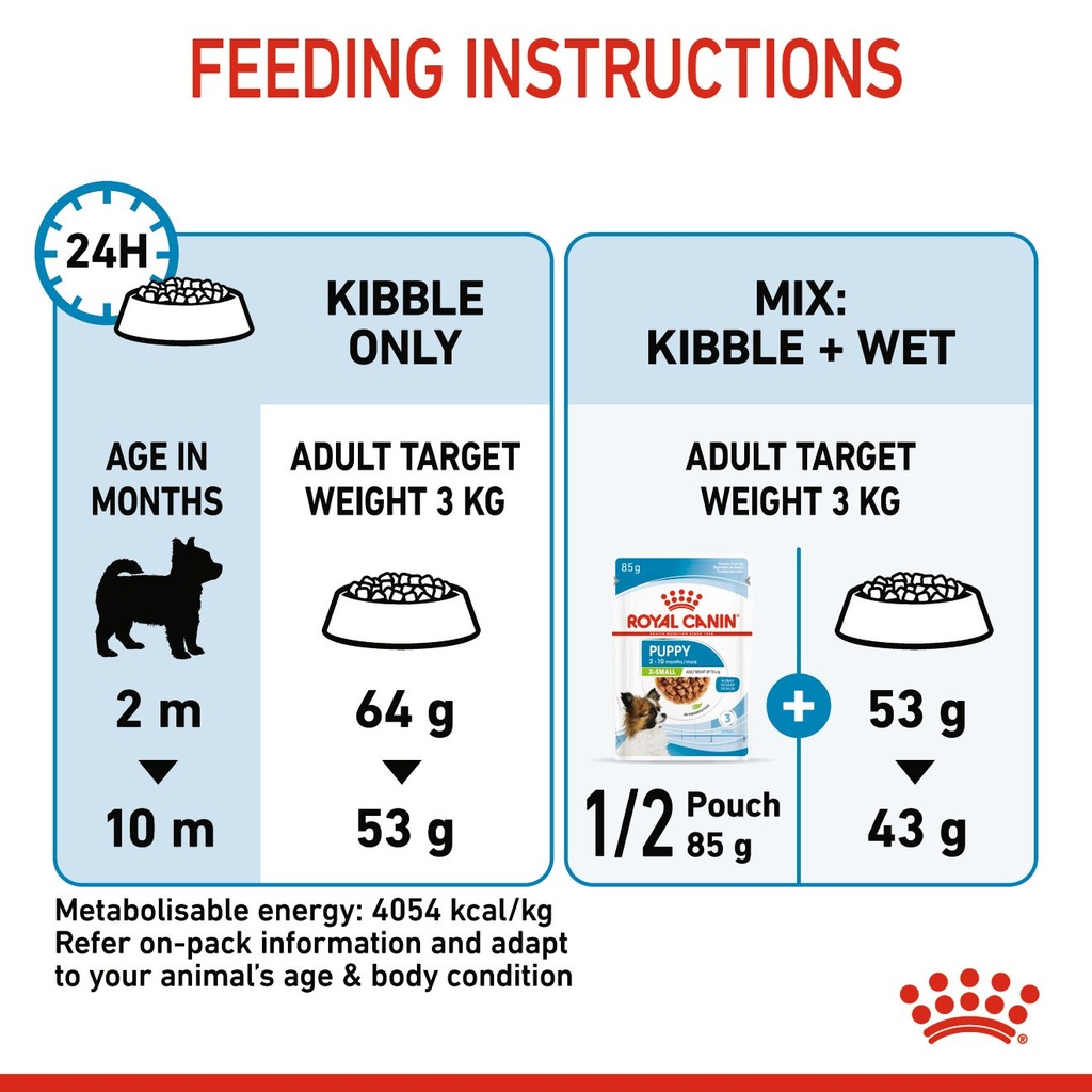 Royal Canin X-Small Puppy 1.5 kg