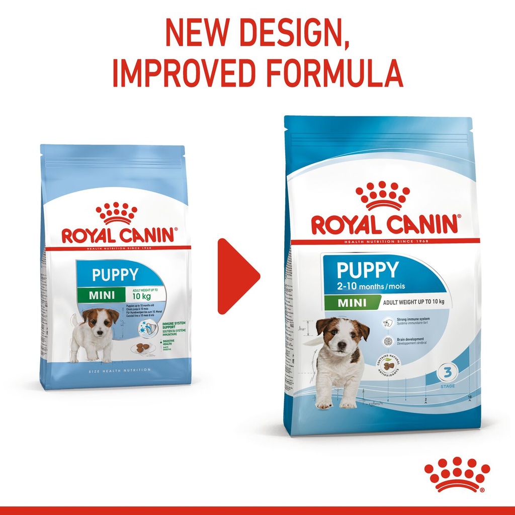 Royal Canin Mini Puppy Dry Food 2kg 