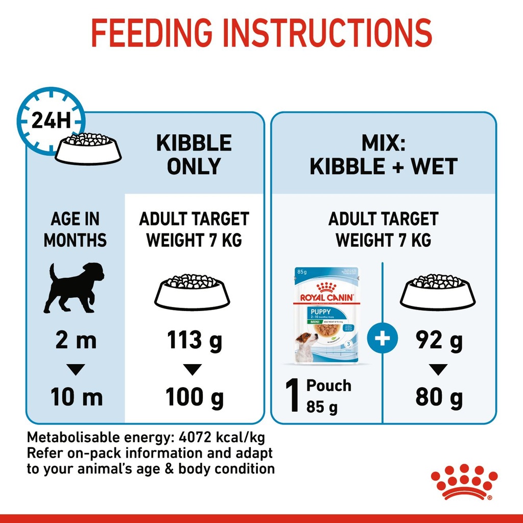 Royal Canin Mini Puppy Dry Food 4kg