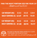 Legends Wholesome Chicken Adult Cats Dry Food 10 Kg