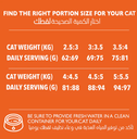 Legends Wholesome Chicken Adult Cats Dry Food 3 Kg